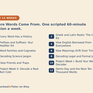 May include: A curriculum outline titled The 12 Weeks: Where Words Come From, featuring a 60-minute weekly session. It lists twelve numbered topics including Every Word Has a History, Greek and Latin Roots, Prefixes and Suffixes, and Word Families.