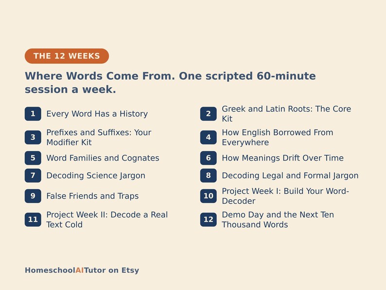 May include: A curriculum outline titled The 12 Weeks: Where Words Come From, featuring a 60-minute weekly session. It lists twelve numbered topics including Every Word Has a History, Greek and Latin Roots, Prefixes and Suffixes, and Word Families.