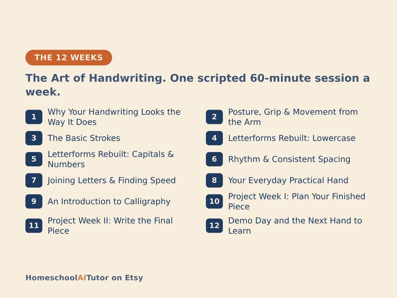 May include: A curriculum outline titled The 12 Weeks: The Art of Handwriting, featuring a 60-minute weekly session plan. It lists twelve numbered topics including posture, basic strokes, letterforms, rhythm, spacing, and calligraphy projects by HomeschoolAITutor.
