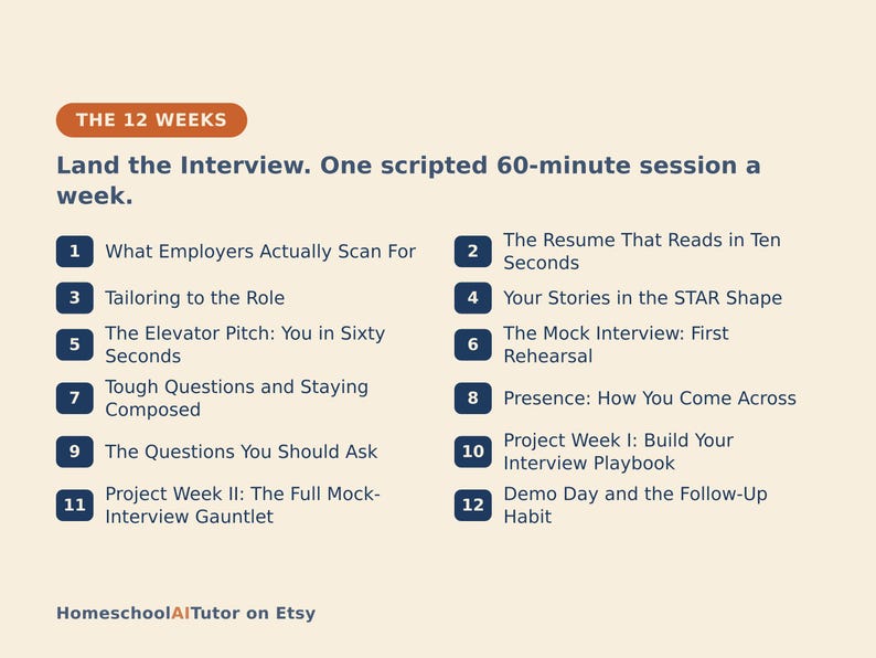 K&ouml;nnte beinhalten: Ein 12-w&ouml;chiger Leitfaden zur Vorbereitung auf Vorstellungsgespr&auml;che mit dem Titel The 12 Weeks, Land the Interview. One scripted 60-minute session a week. Die Liste enth&auml;lt 12 nummerierte Themen von Lebenslauf-Scans bis zu Playbooks von HomeschoolAITutor.