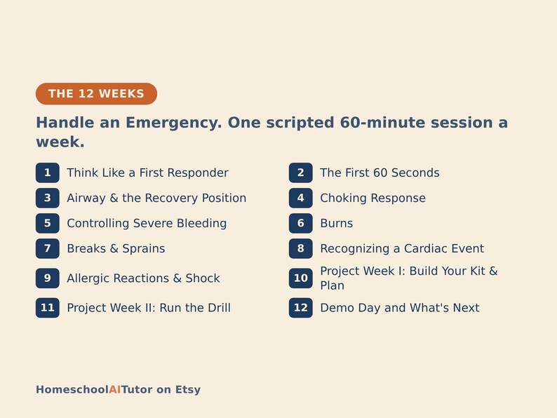 May include: A beige educational graphic titled THE 12 WEEKS, Handle an Emergency. One scripted 60-minute session a week. It lists 12 numbered topics including Think Like a First Responder, Choking Response, and Burns. HomeschoolAITutor on Etsy is at the bottom.
