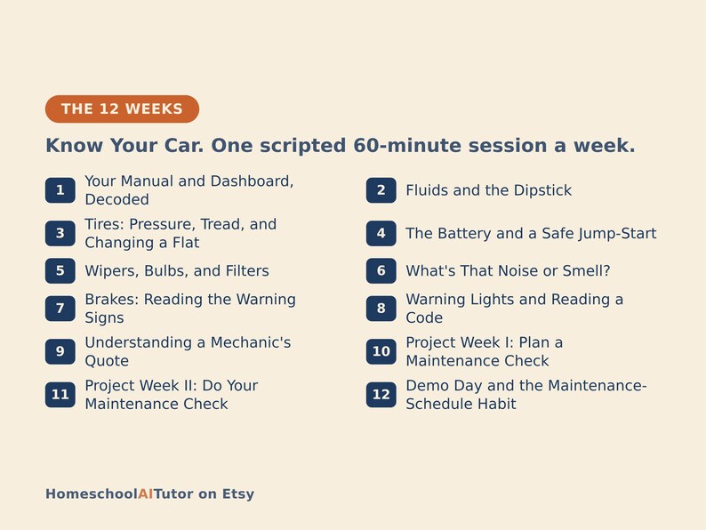 May include: An educational infographic titled THE 12 WEEKS Know Your Car. One scripted 60-minute session a week. It lists twelve numbered topics including Your Manual and Dashboard, Fluids, Tires, Battery, Wipers, Brakes, and Maintenance Checks by HomeschoolAITutor.