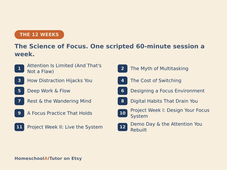 Pu&ograve; includere: Un grafico informativo beige intitolato The 12 Weeks: The Science of Focus. One scripted 60-minute session a week. Elenca dodici punti numerati tra cui Attention Is Limited, The Myth of Multitasking e Deep Work & Flow. HomeschoolAITutor on Etsy.
