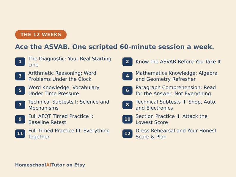 ASVAB Prep Study Plan, 12-Week AI Tutor Guide, Arithmetic Reasoning, Math Knowledge and Word Knowledge Practice, PDF image 3