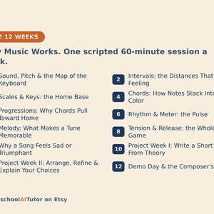 May include: A beige educational chart titled THE 12 WEEKS: Why Music Works. One scripted 60-minute session a week. It lists twelve numbered music theory topics including Sound, Pitch, Intervals, Scales, Chords, Progressions, Rhythm, Melody, and Tension.