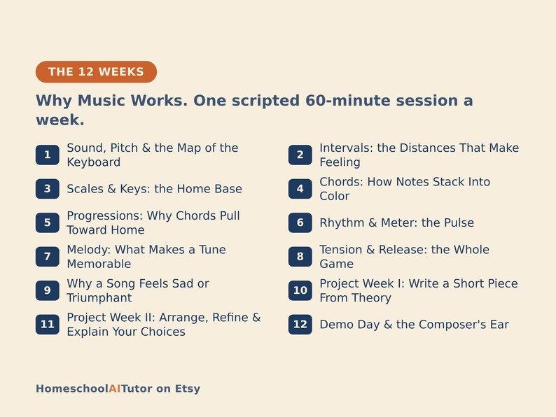 May include: A beige educational chart titled THE 12 WEEKS: Why Music Works. One scripted 60-minute session a week. It lists twelve numbered music theory topics including Sound, Pitch, Intervals, Scales, Chords, Progressions, Rhythm, Melody, and Tension.