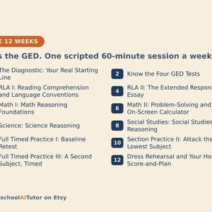 May include: A 12-week GED study plan graphic with a cream background. The text reads: THE 12 WEEKS, Pass the GED. One scripted 60-minute session a week. It lists 12 numbered steps covering diagnostic tests, RLA, maths, science, and social studies.