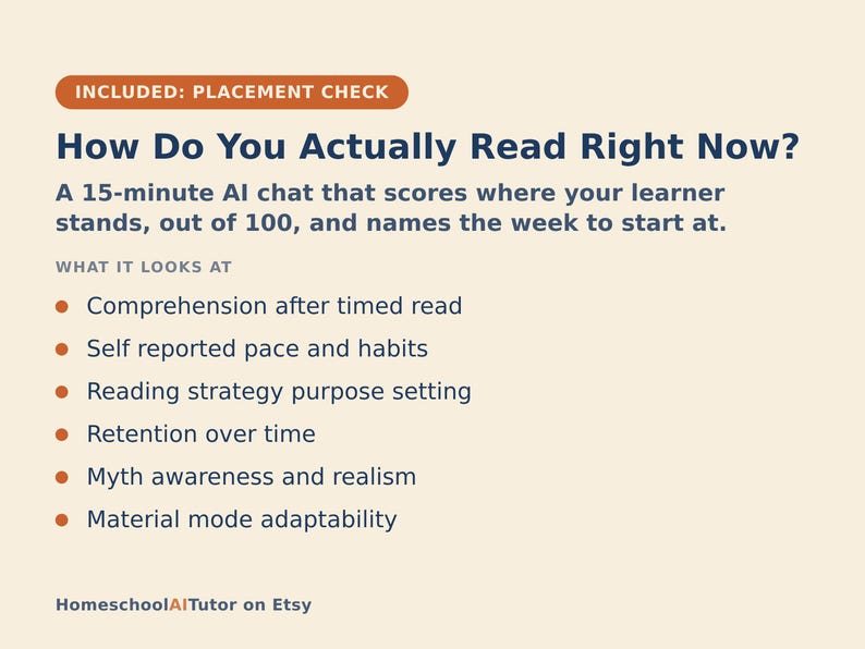 May include: An informational graphic with a cream background and dark blue text titled How Do You Actually Read Right Now? It describes a 15-minute AI chat that scores reading levels out of 100 and lists six evaluation criteria with orange bullets.