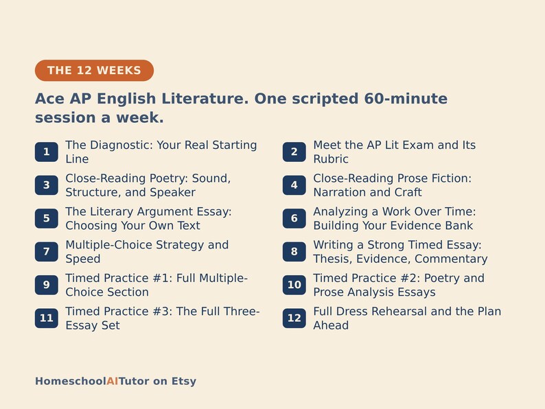 May include: A 12-week study plan titled The 12 Weeks: Ace AP English Literature. One scripted 60-minute session a week. The list includes 12 numbered topics ranging from The Diagnostic to Full Dress Rehearsal and the Plan Ahead. HomeschoolAITutor on Etsy.