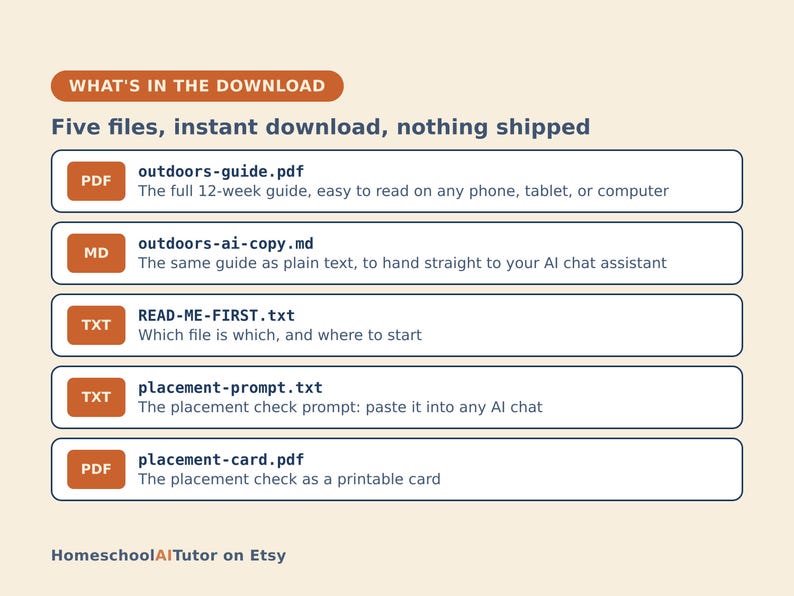 May include: A digital download information graphic listing five files: outdoors-guide.pdf, outdoors-ai-copy.md, READ-ME-FIRST.txt, placement-prompt.txt, and placement-card.pdf. The text includes descriptions for each file and the label HomeschoolAITutor on Etsy.