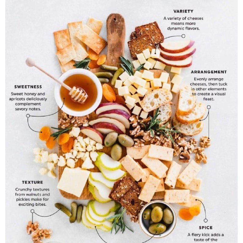 May include: A wooden board with a variety of cheeses, fruits, nuts, and crackers. The board is arranged in a visually appealing way, with the cheeses in the center and the other items surrounding them. The text "VARIETY", "SWEETNESS", "TEXTURE", "ARRANGEMENT", and "SPICE" are written on the image.