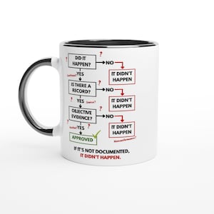 May include: A white ceramic mug with a black handle and interior, featuring a black and red flowchart graphic. The text reads: DID IT HAPPEN?, IS THERE A RECORD?, OBJECTIVE EVIDENCE?, APPROVED, and IF IT'S NOT DOCUMENTED, IT DIDN'T HAPPEN.