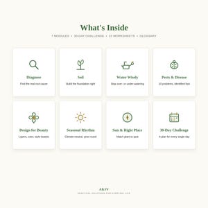 Könnte beinhalten: Eine Infografik mit dem Titel What's Inside, die 7 Module, eine 30-Tage-Challenge, 10 Arbeitsblätter und ein Glossar enthält. Acht weiße Quadrate zeigen grüne Symbole und Texte: Diagnose, Soil, Water Wisely, Pests & Disease, Design for Beauty, Seasonal Rhythm, Sun & Right Place und 30-Day Challenge. Der untere Text lautet AKIV Practical solutions for everyday life.