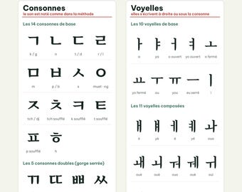 Afdrukbare Hangul-poster, PDF A4 A3 50x70, het Koreaanse alfabet in 40 letters met klanken, downloaden