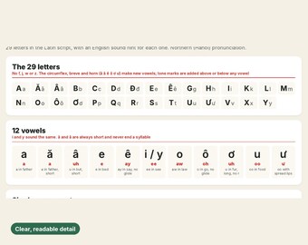 May include: An educational chart displaying the 29 letters of the Vietnamese alphabet and 12 vowels with English pronunciation hints. The text includes headers like The 29 letters and 12 vowels, with individual letters and phonetic guides.