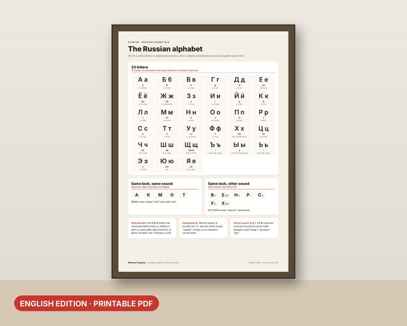 Russian Alphabet Chart Printable, English Edition, Cyrillic Letters ...