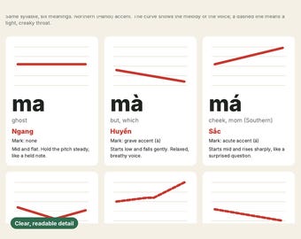 May include: An educational chart displaying six Vietnamese tonal variations for the syllable ma. Each section features a word, its meaning, tone name, diacritical mark, and a red line graph illustrating pitch changes on a staff.