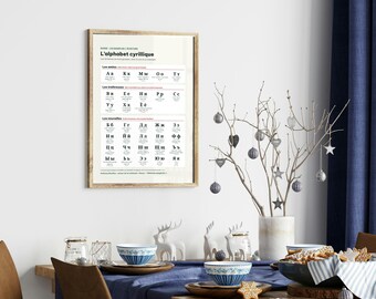 Russian Cyrillic alphabet poster: the 33 letters with their sounds and an example, a wall-mounted reference guide for learning Russian.