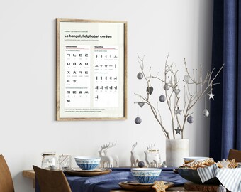 Poster hangul à imprimer, PDF A4 A3 50x70, l'alphabet coréen en 40 lettres avec le son, téléchargement