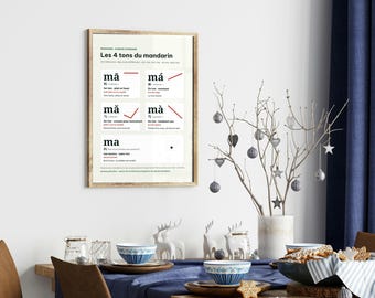 Poster: The 4 Tones of Mandarin, a wall-mounted cheat sheet for learning Chinese, pinyin, and characters