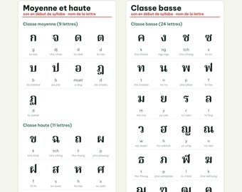 Printbare poster van het Thaise alfabet, PDF A4 A3 50x70, alle 44 medeklinkers per klankgroep met hun uitspraak, downloaden