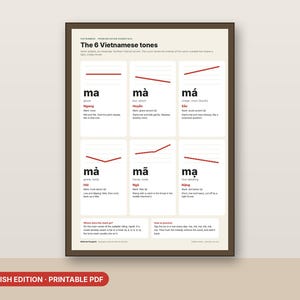 Op de afbeelding: Een rechthoekige educatieve poster getiteld The 6 Vietnamese tones, met zes witte kaarten met rode lijngrafieken die de toonhoogtepatronen van het woord ma illustreren, inclusief fonetische tekens en definities.