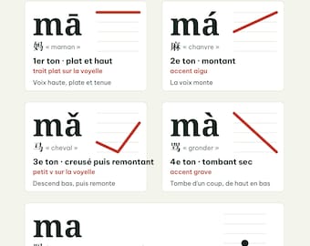 Afdrukbare poster met de vier tonen van het Mandarijn, PDF A4 A3 50x70, een spiekbriefje voor het leren van Chinees, pinyin, downloaden