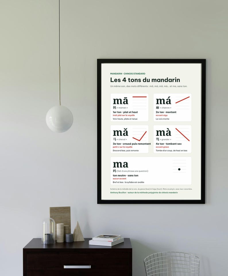 Poster des 4 tons du mandarin à imprimer, pinyin et caractères, PDF A4 ...