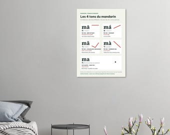 Poster: De 4 tonen van het Mandarijn, een spiekbriefje voor aan de muur om Chinees, pinyin en karakters te leren.