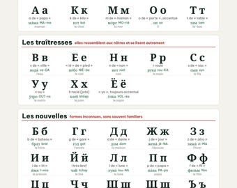 Printbare poster van het Russische Cyrillische alfabet, PDF A4 A3 50x70, alle 33 letters met hun uitspraak en een voorbeeld, downloaden