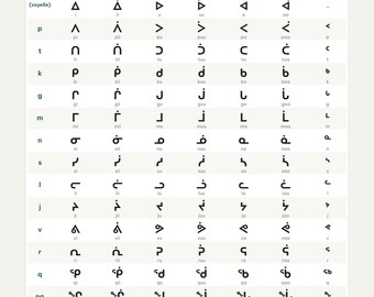Afdrukbare poster met het Inuktitut-syllabisch schrift, PDF A4 A3 50x70, Inuit-schrift met leesinstructies, downloaden