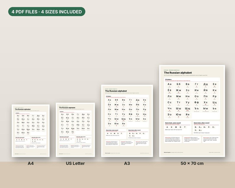 Russian Alphabet Chart Printable, English Edition, Cyrillic Letters ...