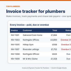 May include: A digital invoice tracker spreadsheet for plumbers featuring a table with columns for invoice, customer, total, and status. The text reads: FOR PLUMBERS, Invoice tracker for plumbers, Make invoices, track payments and chase late payers – one spreadsheet, Every invoice – paid, due or overdue.