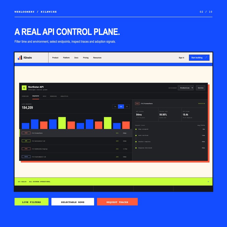 May include: A digital interface for the Kilnwire API control plane featuring a dark dashboard with a bar chart showing 184,209 requests, endpoint lists, and performance metrics including latency and success rates on a bright blue background.
