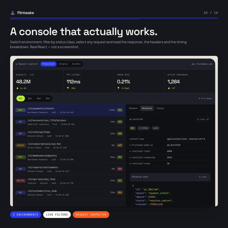 Pu&ograve; includere: Un'interfaccia software a tema scuro intitolata Flintwake che mostra una dashboard di esplorazione delle richieste. Include metriche per richieste, latenza, tassi di errore e consumatori attivi, insieme a un elenco di endpoint API e un pannello.