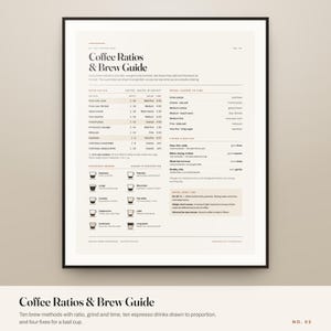 May include: A framed wall print titled Coffee Ratios & Brew Guide featuring a detailed chart with black text on a cream background. It includes sections for brew ratios, grind sizes, espresso drink proportions, and tips for fixing a bad cup.