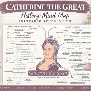 Mappa concettuale su Caterina la Grande - Guida di studio sulla storia russa, stampabile