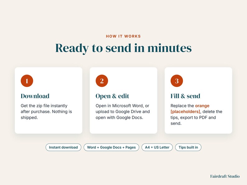 May include: An instructional graphic titled How it works: Ready to send in minutes. Three numbered orange circles outline steps: 1. Download, 2. Open & edit, 3. Fill & send. Below are pill-shaped buttons: Instant download, Word + Google Docs + Pages, A4 + US Letter, Tips built in. Fairdraft Studio logo at bottom.