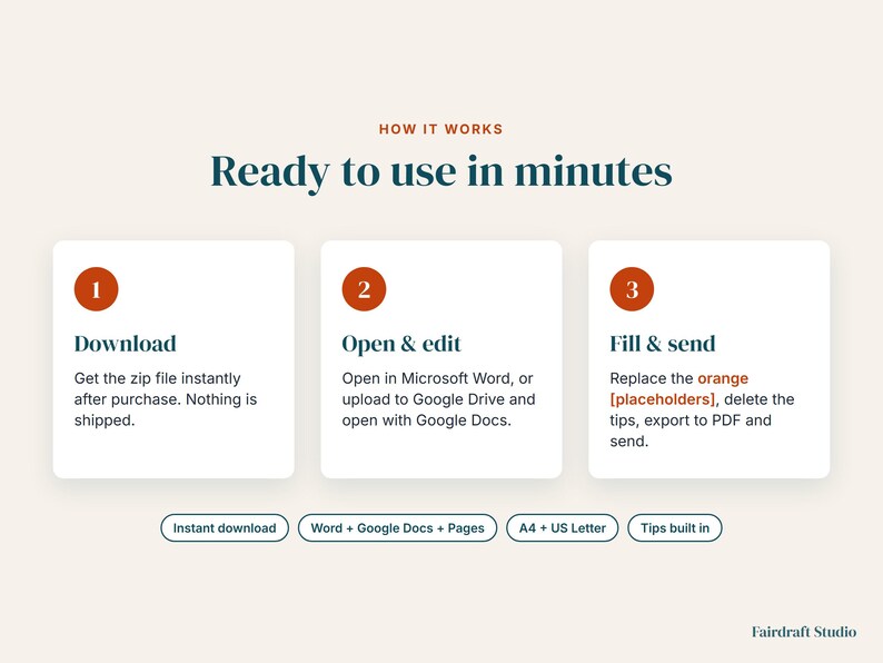 May include: An instructional graphic titled HOW IT WORKS Ready to use in minutes, featuring three numbered steps: 1 Download, 2 Open & edit, and 3 Fill & send. Below are four pill-shaped buttons labeled Instant download, Word + Google Docs + Pages, A4 + US Letter, and Tips built in.