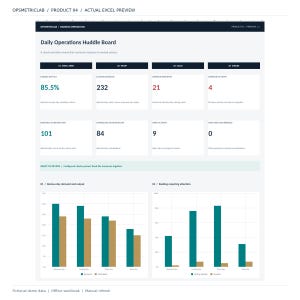 May include: A digital dashboard titled Daily Operations Huddle Board displaying banking operations metrics. The interface features numerical data cards for huddle day SLA, backlog, and requests, alongside two bar charts visualising demand, output, and backlog data in teal and tan colours.