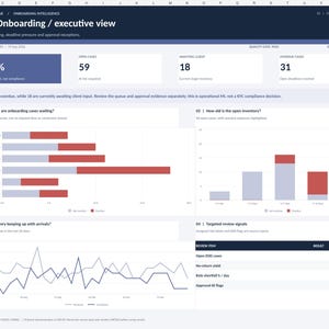 May include: A digital dashboard titled KYC Onboarding / executive view displaying operational metrics. It features a 49.4% deadline SLA, 59 open cases, 18 awaiting client, and 31 overdue cases. Includes horizontal bar charts, a vertical bar chart, and a line graph.