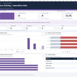 May include: A digital dashboard titled Problem Solving / executive view displaying metrics on open problems, overdue actions, and closure rates. The interface features purple bar charts, red and gray status bars, and tables summarizing investigation phases.