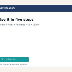 Puede incluir: Una tarjeta informativa blanca con un encabezado azul oscuro etiquetado como CLEVERFOUNDRY. El texto dice Use it in five steps, seguido de Define, Audit, Prioritize, Fix, Verify. Un botón verde azulado dice PDF + EDITABLE XLSX. Texto inferior: Build it. Launch it. Measure it. Improve it.