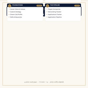 May include: A digital planner template featuring two sections: Foundations with 5 pages including Career Vision & Values, Goals & Strategy, Dream Job Profile, and Skills & Keywords; and The Pipeline with 7 pages including Target Companies, Networking Tracker, Applications Tracker, and Application Pipeline. The bottom text reads 34 print-ready pages - US Letter + A4 - print or fill in digitally.