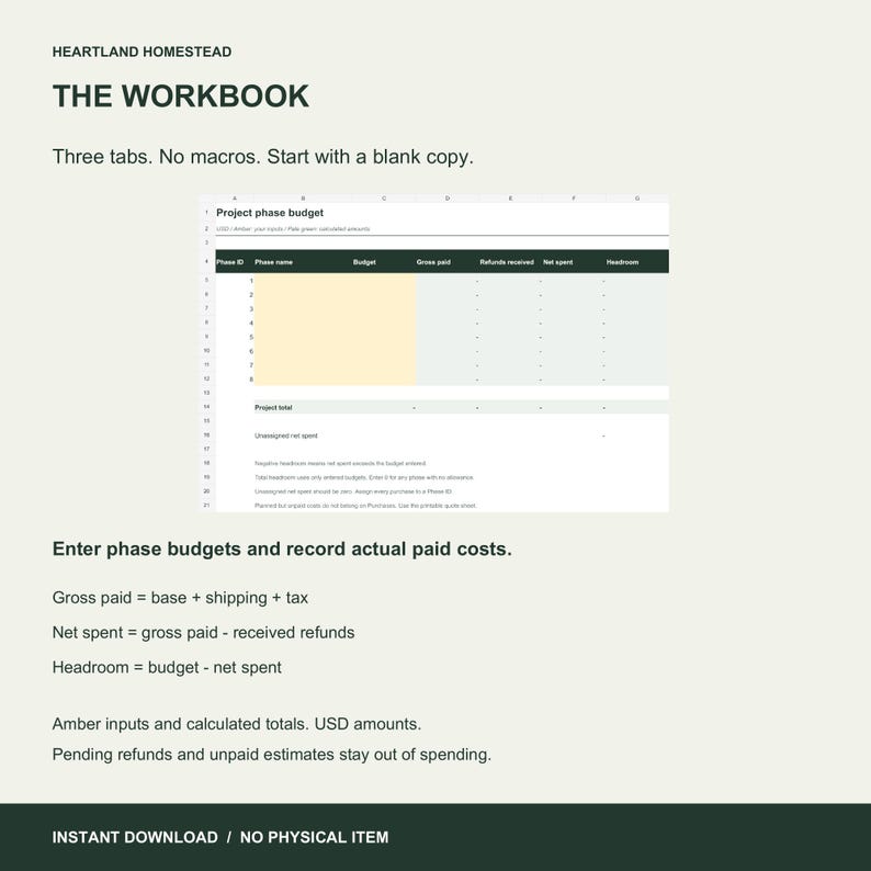 Workbook phase budget preview showing budgets, paid costs, received refunds, net spent and headroom.