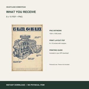 Included artwork and file details for K5 Blazer 454 Engine Poster, Vintage-Style Printable Garage Art. Actual customer artwork shown.