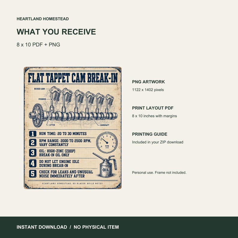 Included artwork and file details for Flat Tappet Cam Break-In Poster, Standard Layout, Printable Garage Art. Actual customer artwork shown.