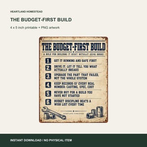 Budget-First Build Poster, Vintage Garage Rules, 4x5 Printable. Actual included artwork shown on a light background.