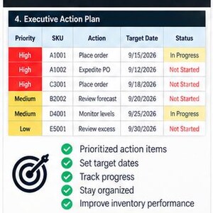 May include: An infographic titled Executive Action Plan with the text Optimize Operations. Accelerate Growth. It features a table with columns for Priority, SKU, Action, Target Date, and Status, followed by a list of five bullet points and the text From Analysis to Action. A Clear Plan to Move Your Business Forward.