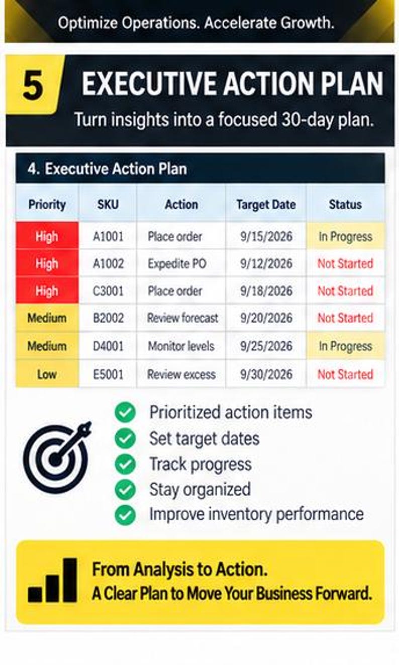 May include: An infographic titled Executive Action Plan with the text Optimize Operations. Accelerate Growth. It features a table with columns for Priority, SKU, Action, Target Date, and Status, followed by a list of five bullet points and the text From Analysis to Action. A Clear Plan to Move Your Business Forward.